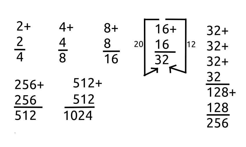 addition drawing examples. Add ones to ones, tens to tens, and so on, adding these subresults as you go or at the end, depending on what you want to try.